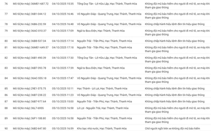 201 ô tô, xe máy có biển số sau nhanh chóng nộp phạt nguội theo Nghị định 168