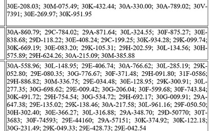 56 chủ xe vượt đèn đỏ có biển số sau nhanh chóng nộp phạt nguội theo Nghị định 168