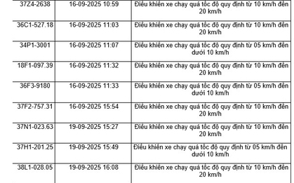 48 xe máy chạy quá tốc độ có biển số sau nhanh chóng nộp phạt nguội theo Nghị định 168