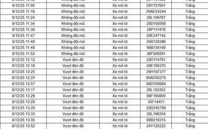 182 chủ xe máy, ô tô được phát hiện qua camera AI có biển số sau nhanh chóng nộp phạt nguội theo Nghị định 168