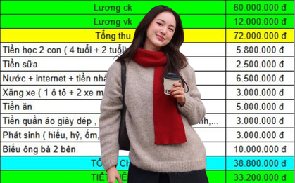 Nhà 4 người ở Hà Nội: Ở thuê, ăn 5 triệu, biếu bố mẹ 10 triệu, tiết kiệm hơn 33 triệu!
