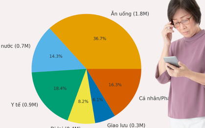 57 tuổi, sống một mình với 5 triệu/tháng: Làm sao xoay xở đủ tiền thuốc men - ăn uống - sinh hoạt?