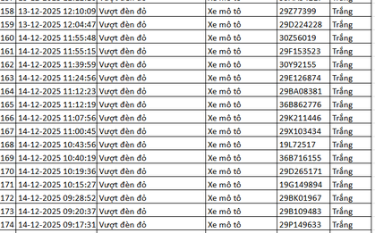 334 chủ xe máy có biển số sau nhanh chóng nộp phạt nguội theo Nghị định 168