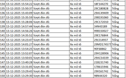324 chủ xe máy vượt đèn đỏ có biển số sau nhanh chóng nộp phạt nguội theo Nghị định 168