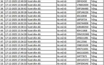 113 chủ xe máy, ô tô có biển số sau nhanh chóng nộp phạt nguội theo Nghị định 168