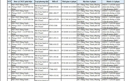 40 chủ xe máy đi ngược chiều ở đường Đặng Thuỳ Trâm có biển số sau nhanh chóng nộp phạt nguội