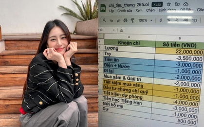 Bảng chi tiêu vừa đẹp của cô gái 25 tuổi, lương 22 triệu