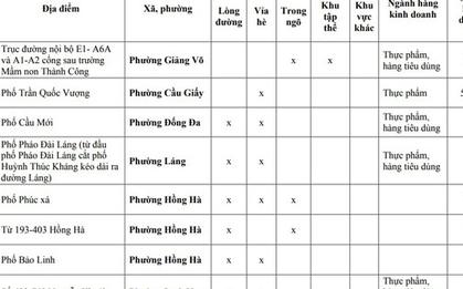 Người dân Hà Nội chú ý: Chi tiết 75 'chợ cóc', điểm kinh doanh tự phát hoàn thành giải tỏa ngay tháng sau