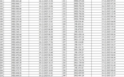 830 chủ xe máy, ô tô có biển số sau nhanh chóng nộp phạt nguội theo Nghị định 168