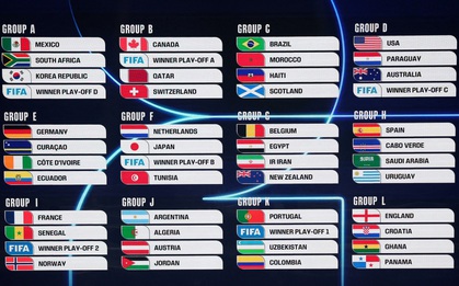 Lộ diện 12 bảng đấu World Cup 2026