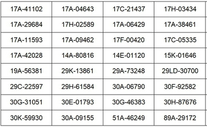 Các chủ xe vượt đèn đỏ, chạy quá tốc độ biển số sau phải đóng phạt 'nguội' theo Nghị định 168