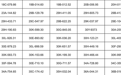 135 chủ xe vượt đèn đỏ, đi quá tốc độ có biển số sau phải đóng phạt nguội theo Nghị định 168