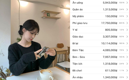 Thử làm việc này suốt 1 tháng, kết quả khiến cô vợ sợ hãi đến mức cả đời không dám làm lần 2