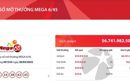 Vietlott 'nổ' giải gần 57 tỷ đồng tối nay