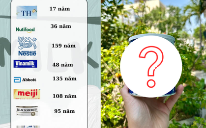 Bất ngờ với loạt thương hiệu sữa có tuổi đời hơn 150 năm, đọc tên là thấy quen thuộc gắn liền tuổi thơ