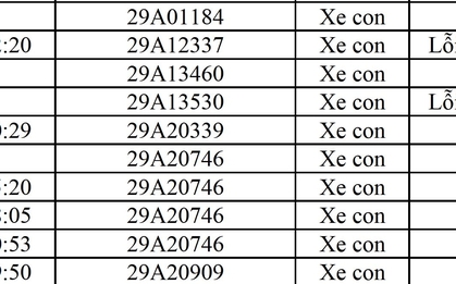 517 chủ xe Hà Nội biển số sau nhanh chóng kiểm tra phạt nguội theo Nghị định 168