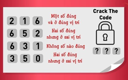 Trong 15 giây đố bạn tìm ra mật mã ổ khóa