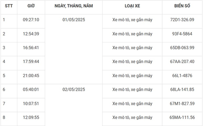 169 xe máy mang biển số sau nhanh chóng nộp phạt nguội theo Nghị định 168