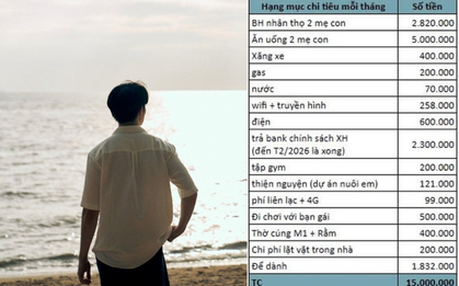 Chàng trai Đà Nẵng lương 15 triệu có bảng chi tiêu không thể chê nổi