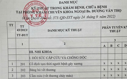 Vụ người phụ nữ tử vong bất thường: Vì sao bệnh nhân vào bệnh viện khám lại ra phòng khám tư mổ?