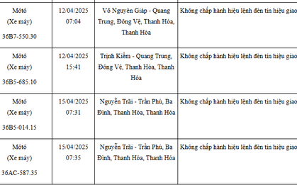 108 xe máy mang biển số sau nhanh chóng nộp phạt nguội theo Nghị định 168
