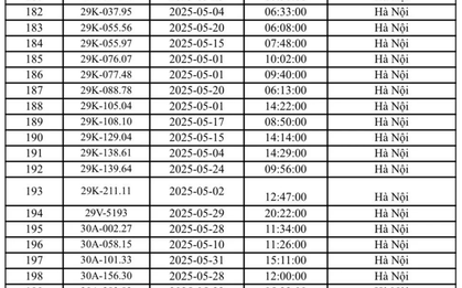 324 chủ xe Hà Nội có biển số sau nhanh chóng nộp phạt nguội theo Nghị định 168