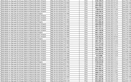 258 xe có biển số sau vi phạm trên Quốc lộ 1A nhanh chóng nộp phạt nguội theo Nghị định 168