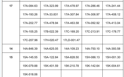 Mới nhất: 85 chủ xe có biển số sau nhanh chóng nộp phạt nguội theo Nghị định 168