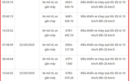 120 xe máy có biển số sau nhanh chóng nộp phạt nguội theo Nghị định 168