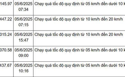 162 chủ xe Hà Nội có biển số sau nhanh chóng nộp phạt nguội theo Nghị định 168