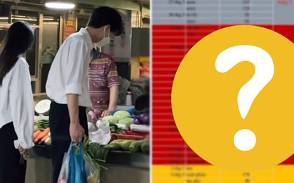 Chia tay thì 20k cũng phải chia đôi: Lộ diện bảng chi tiêu "hổ thẹn" nhất Threads City