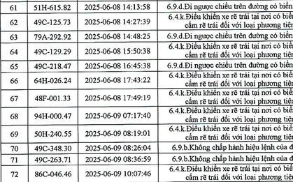 383 phương tiện có biển số sau nhanh chóng nộp phạt nguội theo Nghị định 168