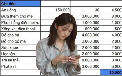 Bảng chi tiêu của người lương 70 triệu bị “chê tơi bời” khoản này