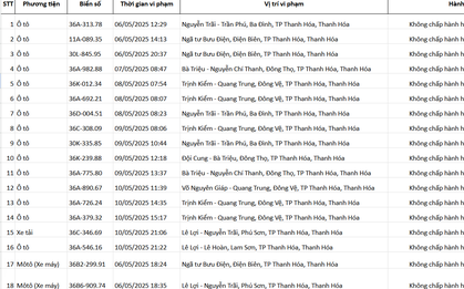 162 chủ xe máy, ô tô vượt đèn đỏ mang biển số sau phải đóng phạt nguội theo Nghị định 168
