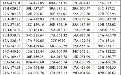 375 chủ xe chạy quá tốc độ có biển số sau khẩn trương nộp phạt nguội theo Nghị định 168