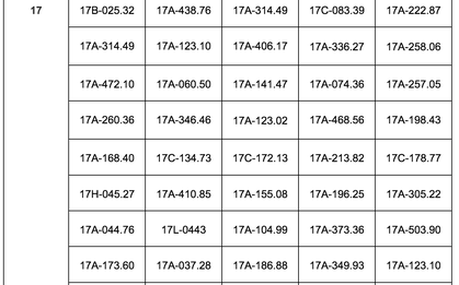 178 phương tiện chạy quá tốc độ có biển số sau nhanh chóng nộp phạt nguội theo Nghị định 168