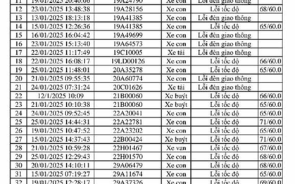 469 xe vi phạm, bị phạt nguội theo Nghị định 168 - Chủ xe liên hệ với công an ngay!