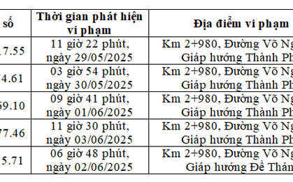 Các xe có biển số sau vi phạm 1 lỗi trên cùng 1 đoạn đường nhanh chóng nộp phạt nguội theo Nghị định 168