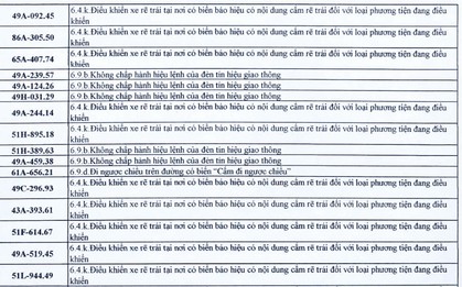 286 chủ xe có biển số sau nhanh chóng nộp phạt nguội theo Nghị định 168