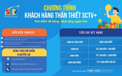Giới trẻ thời 4.0 thích quà tặng thông minh và cá nhân hóa? Đây là cách SCTV đang bắt trend cực mạnh!