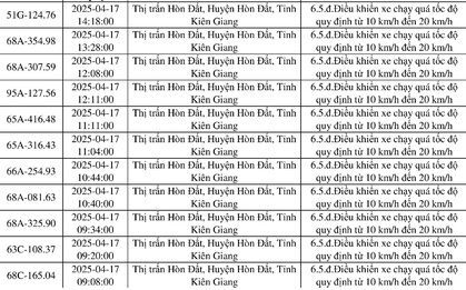 198 chủ xe mang biển số sau nhanh chóng nộp phạt nguội theo Nghị định 168