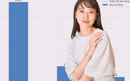 Tôi chia lương vào 3 tài khoản: Chi tiêu – tích lũy – dự phòng, và để dành gần 15 triệu sau 6 tháng