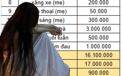 Bảng chi tiêu "dư 900 nghìn" nhìn rất buồn, sự thật phía sau còn xót xa hơn