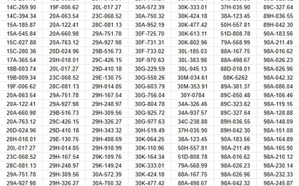 350 chủ xe vượt đèn đỏ, chạy quá tốc độ... có biển số sau nhanh chóng nộp phạt nguội theo Nghị định 168
