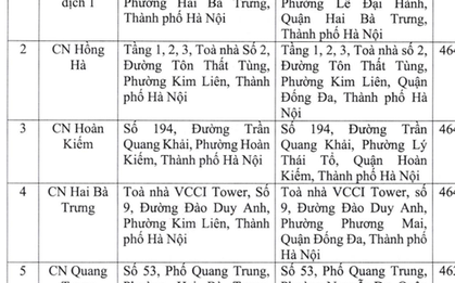 Agribank, Vietcombank, BIDV, VietinBank thông báo thay đổi địa chỉ hàng loạt trụ sở chi nhánh, phòng giao dịch