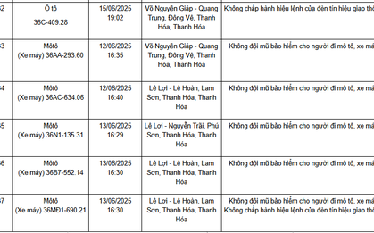 Loạt xe có biển số sau nhanh chóng nộp phạt nguội theo Nghị định 168: hầu hết vi phạm lỗi có mức phạt lên tới 20 triệu đồng