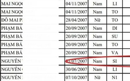 Từ 1,1 lên 8,75 điểm sau phúc khảo: Bài thi tốt nghiệp THPT ở Lào Cai gây chú ý