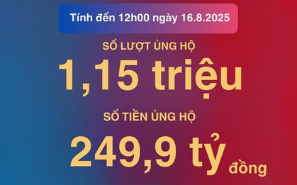 1,15 triệu lượt người ủng hộ gần 250 tỉ đồng dành tặng nhân dân Cuba