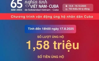 Số tiền ủng hộ nhân dân Cuba vượt 310 tỷ đồng