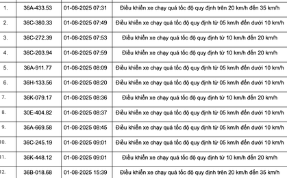 178 chủ xe có biển số sau nhanh chóng nộp phạt nguội theo Nghị định 168
